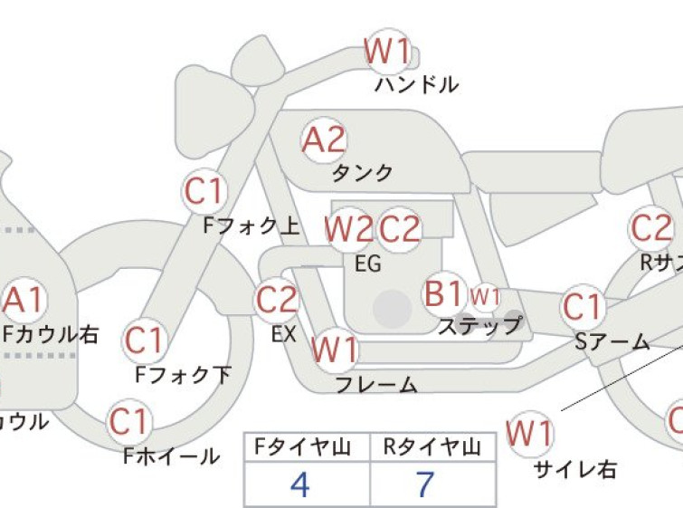 Мотоцикл Honda CBR650R з пробігом 13326 km