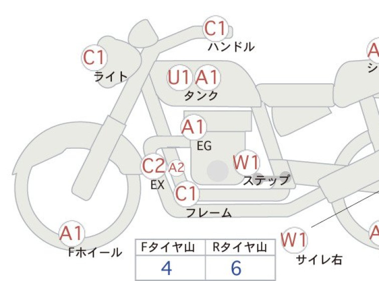 Мотоцикл Honda CB400SFV с пробегом 77448 km