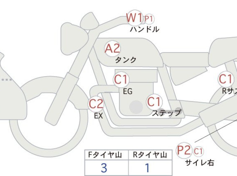 Мотоцикл Honda CB250R з пробігом 19706 km