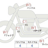 Мотоцикл Honda REBEL S CMX250 з пробігом 14925 km
