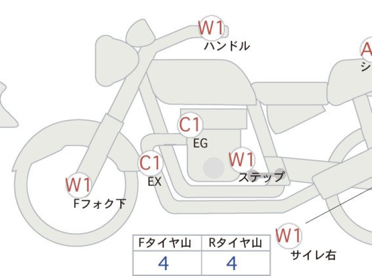 Мотоцикл Honda REBEL S CMX250 з пробігом 14925 km