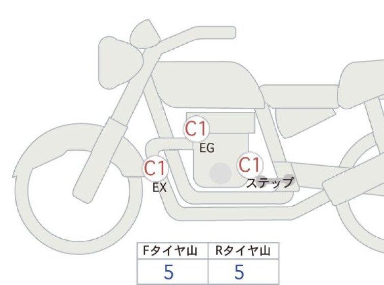 Мотоцикл HD ACCESS125 з пробігом 2430 km