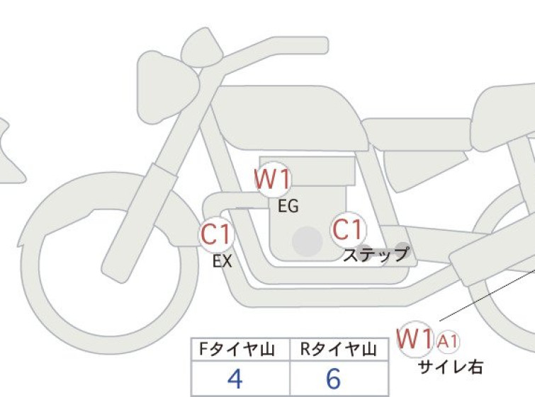 Мотоцикл Honda REBEL S CMX250 з пробігом 9485 km