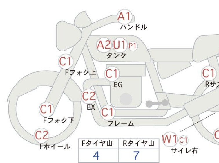 Мотоцикл HD SPORTSTER XL1200L с пробегом 4940 km