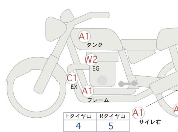 Мотоцикл BMW R1250R з пробігом 33078 km