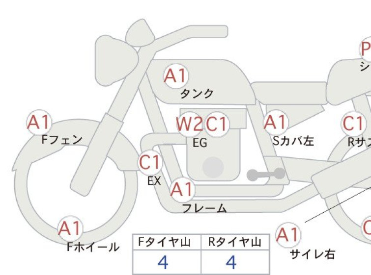 Мотоцикл Honda CB1300SF с пробегом 22617 km
