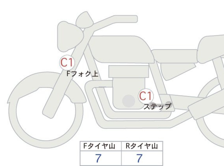Мотоцикл Honda CL250 з пробігом 3325 km