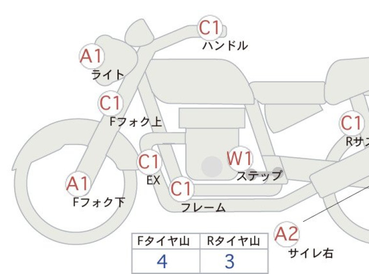 Мотоцикл Honda REBEL CMX250 с пробегом 10726 km