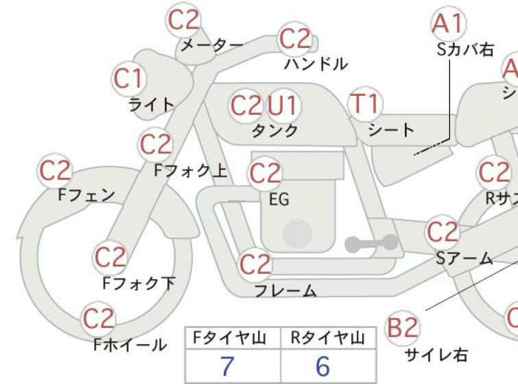 Мотоцикл Kawasaki Z250FT с пробегом 13673 km