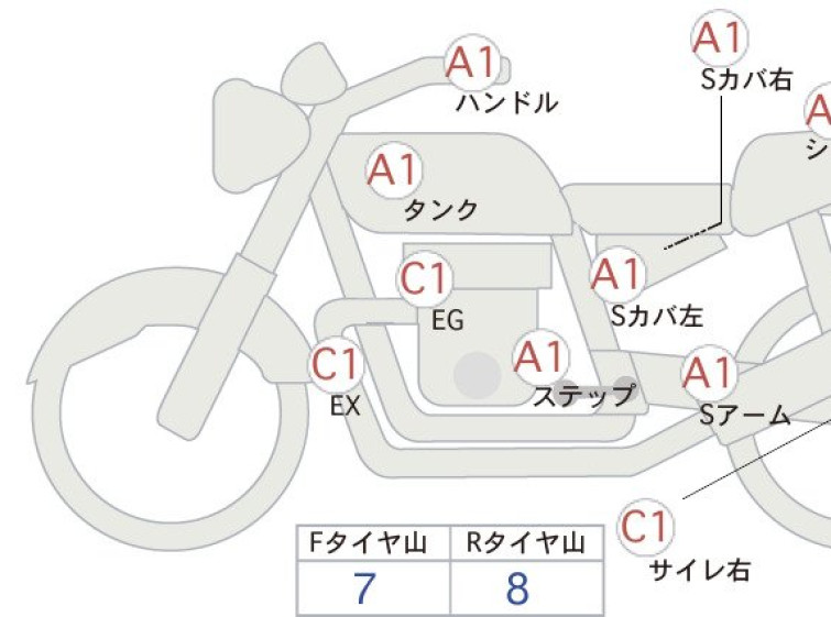 Мотоцикл HD ACCESS125 з пробігом 3865 km