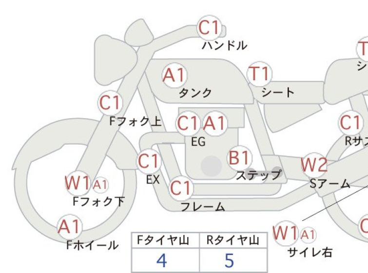 Мотоцикл Yamaha XJR1300 з пробігом 19766 km