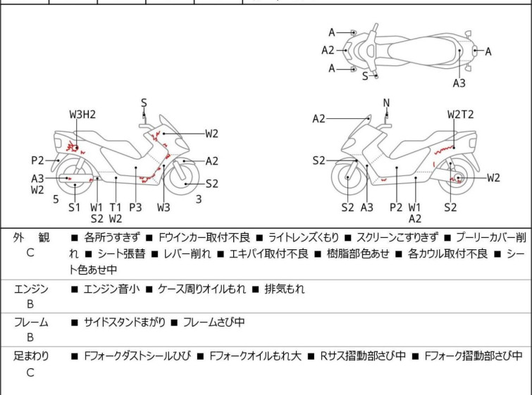 Мотоцикл Honda FORZA з пробігом 20721 km