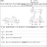 Мотоцикл Honda FORZA с пробегом 29472 km