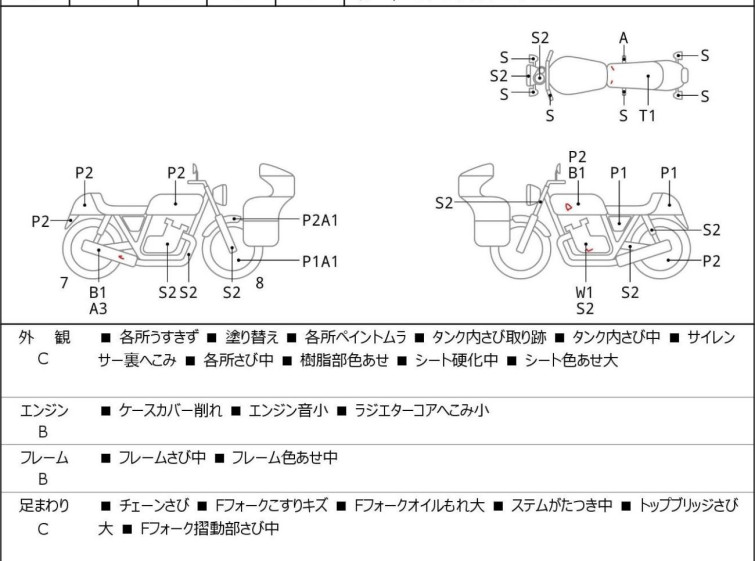 Мотоцикл Suzuki BANDIT250 с пробегом 52390 km