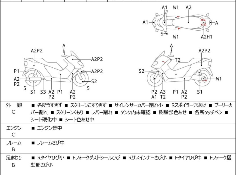 Мотоцикл Honda FORZA Z с пробегом 22970 km