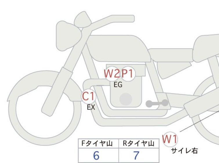 Мотоцикл Kawasaki Z900RS с пробегом 7453 km