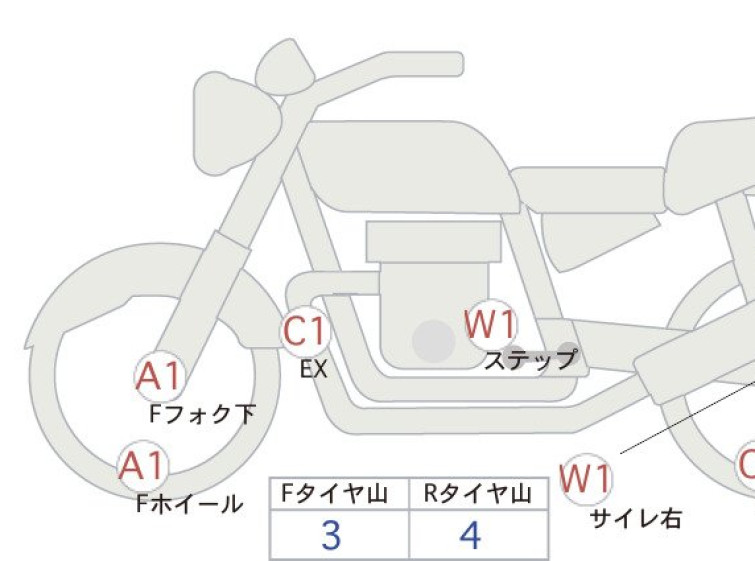 Мотоцикл Honda REBEL CMX250 с пробегом 7579 km