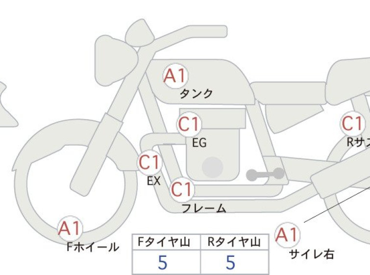 Мотоцикл Honda REBEL S CMX250 з пробігом 8067 km