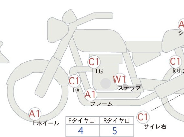 Мотоцикл Honda REBEL S CMX250 з пробігом 8393 km