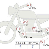 Мотоцикл Honda CBR650R з пробігом 12744 km