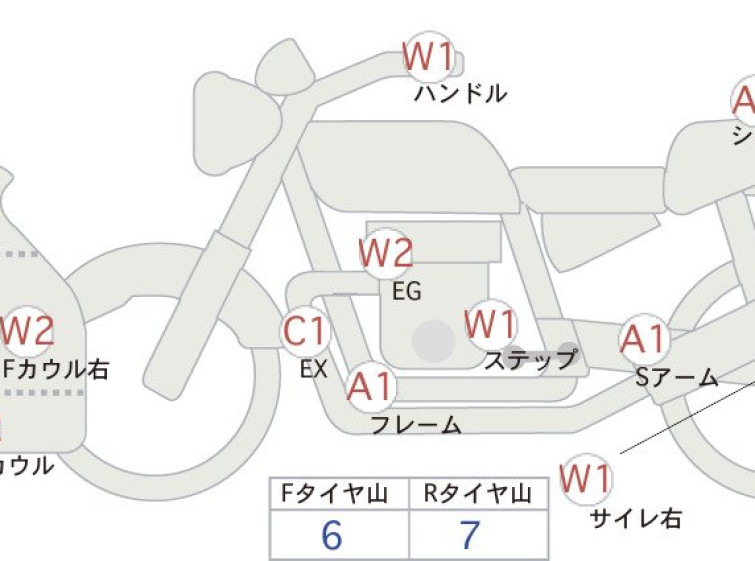 Мотоцикл Honda CBR650R з пробігом 12744 km