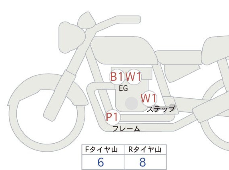 Мотоцикл BMW R18 с пробегом 4343 km