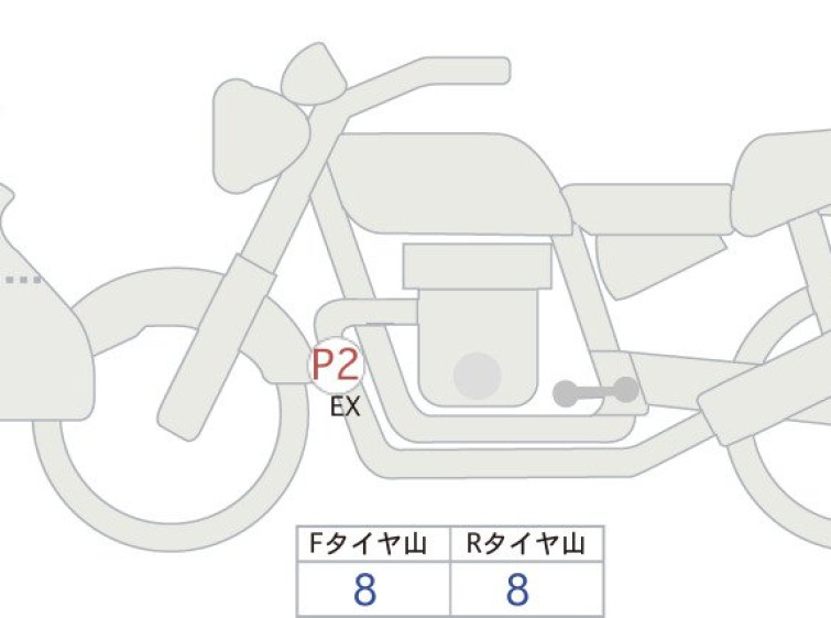 Мотоцикл BMW F750GS с пробегом 19132 km