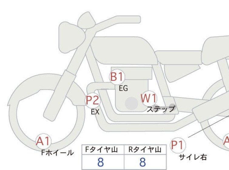 Мотоцикл BMW R1250R с пробегом 19299 km