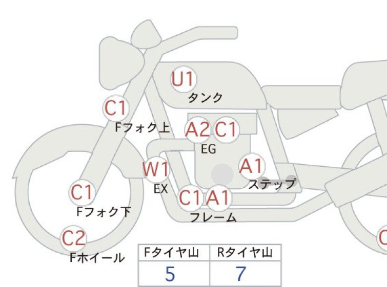 Мотоцикл Kawasaki Z900RS с пробегом 5508 km
