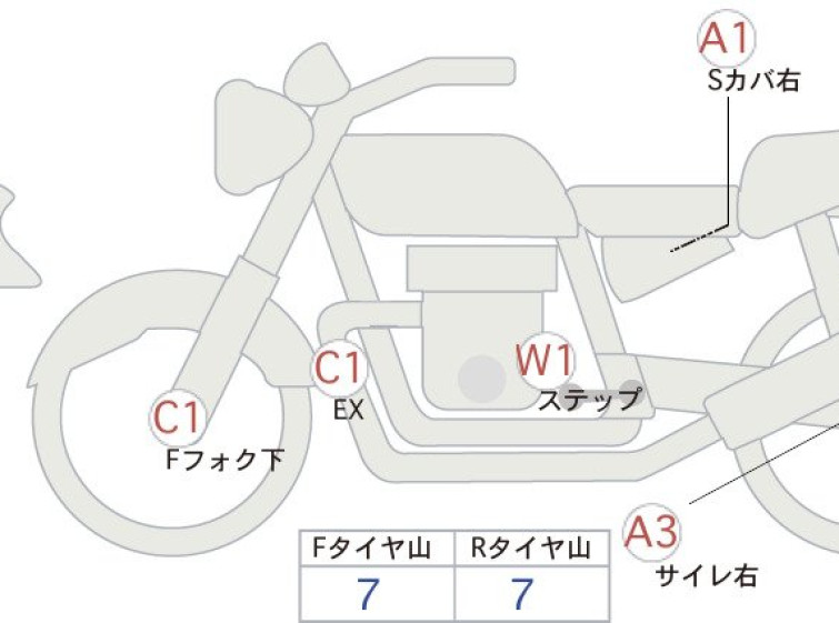 Мотоцикл Honda REBEL S CMX250 з пробігом 2972 km