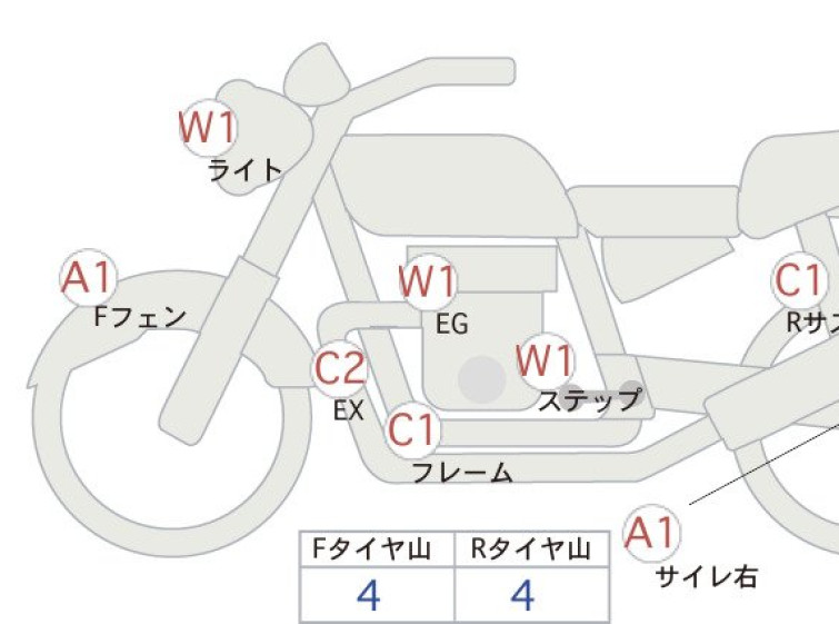 Мотоцикл Kawasaki Z900RS с пробегом 9649 km