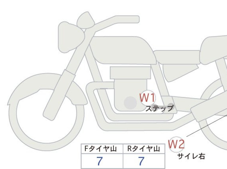 Мотоцикл Honda XJR400 с пробегом 2022 km