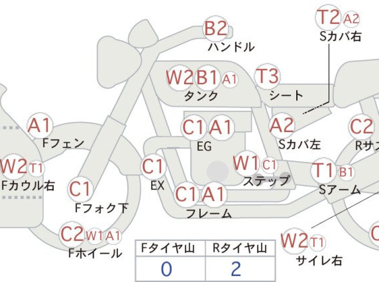 Мотоцикл Honda CBR954RR з пробігом 99999 km