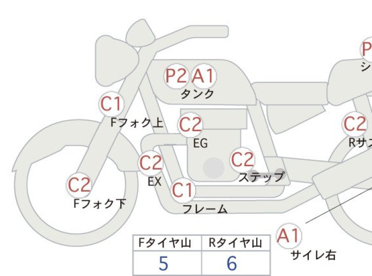 Мотоцикл Honda REBEL CMX250 с пробегом 3080 km
