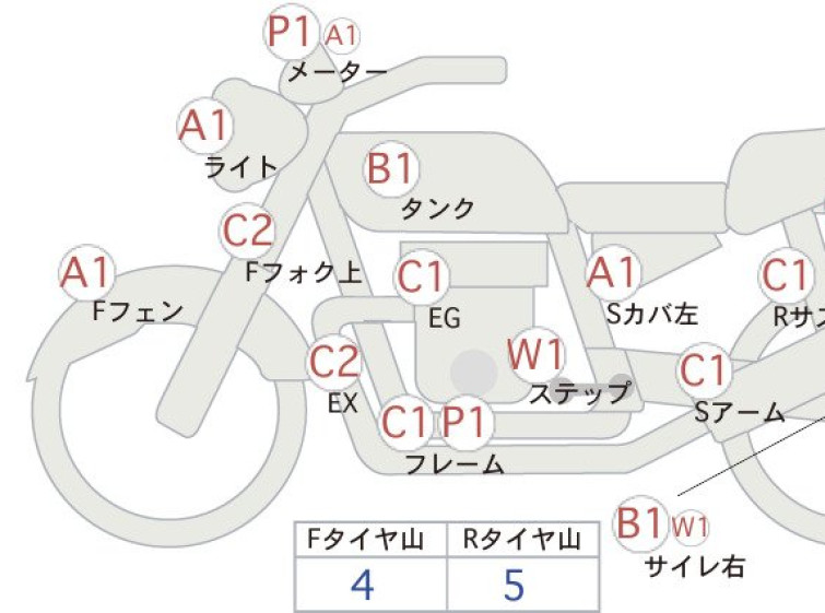 Мотоцикл Honda XJR400 с пробегом 17599 km