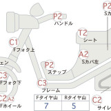 Мотоцикл Honda FORZA