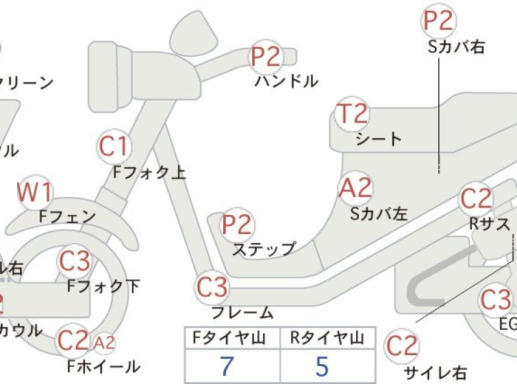 Мотоцикл Honda FORZA