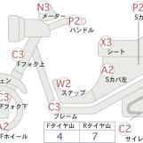 Мотоцикл Honda FORZA