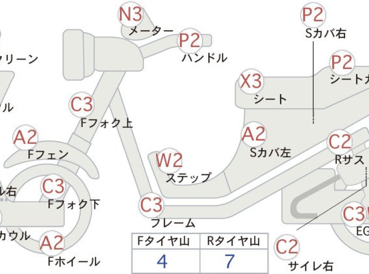 Мотоцикл Honda FORZA