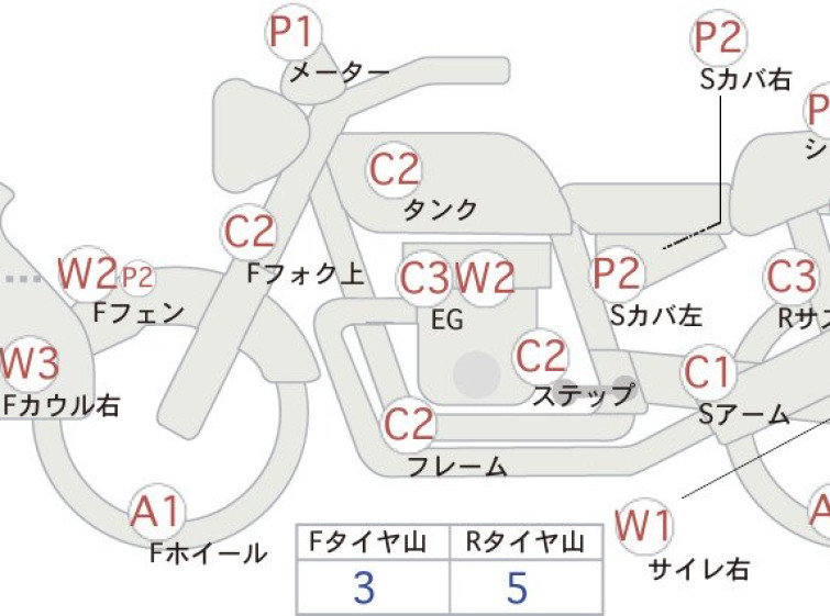 Мотоцикл Honda CB400F