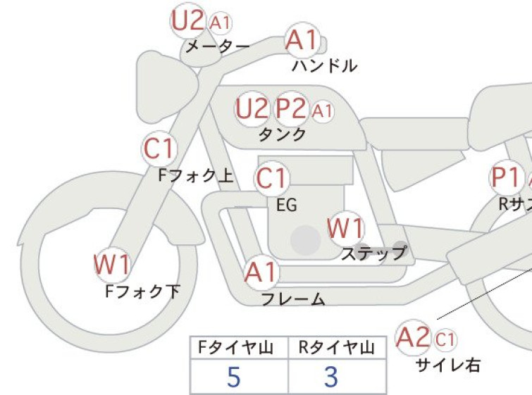 Мотоцикл Honda XJR400 с пробегом 23571 km