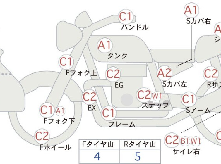 Мотоцикл Yamaha XJR1200R з пробігом 31067 km