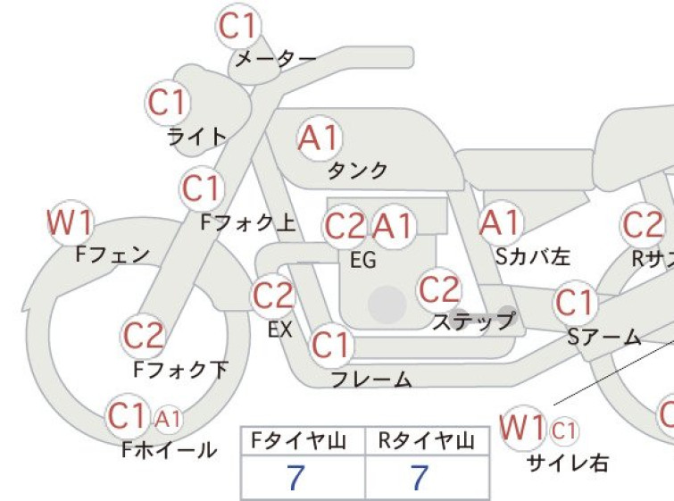 Мотоцикл Honda FTR223 с пробегом 7258 km