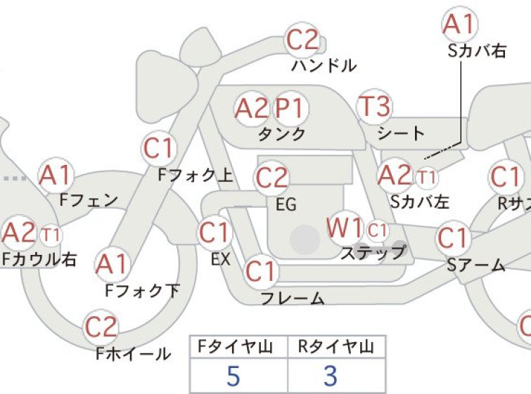 Мотоцикл Honda XL1000V VARADERO с пробегом 43274 km