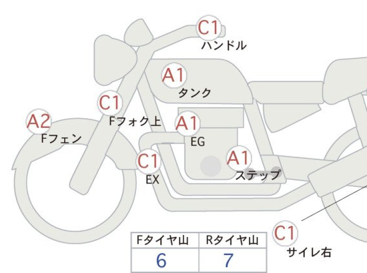 Мотоцикл Honda CL250 з пробігом 4846 km