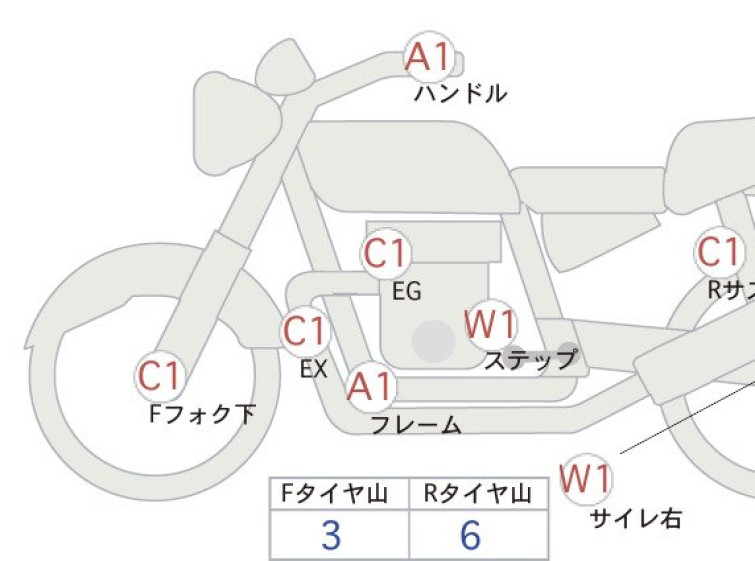 Мотоцикл BMW r18 roctane с пробегом 8384 km