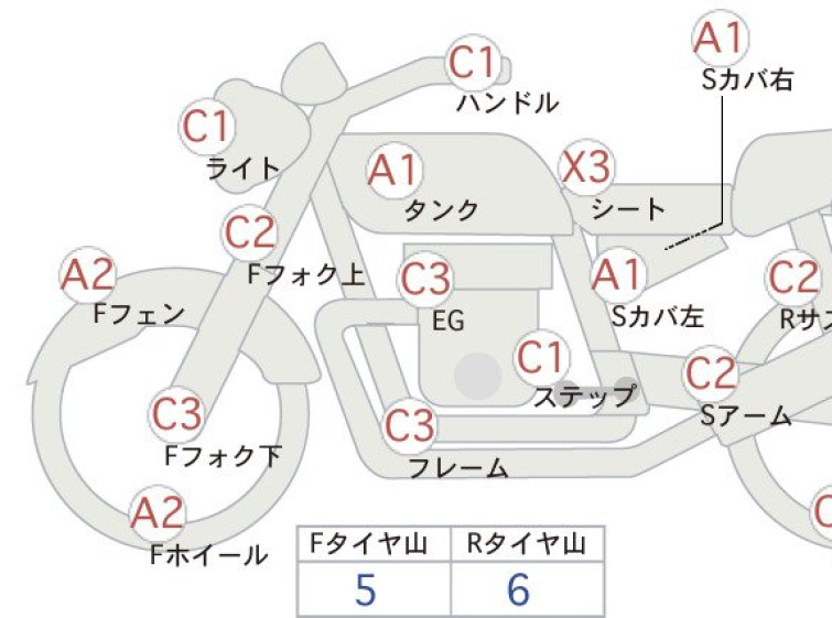 Мотоцикл BMW R1150R с пробегом 161634 km