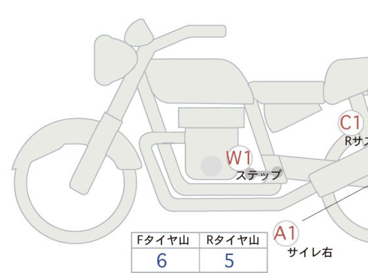Мотоцикл Honda REBEL CMX250 з пробігом 974 km