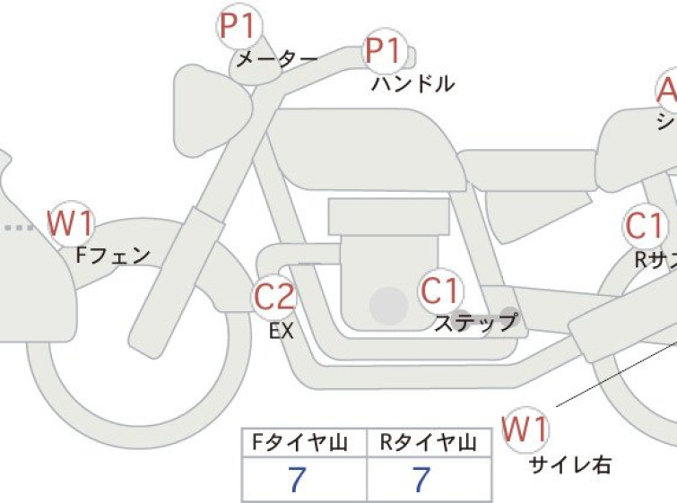 Мотоцикл BMW F900R с пробегом 27798 km