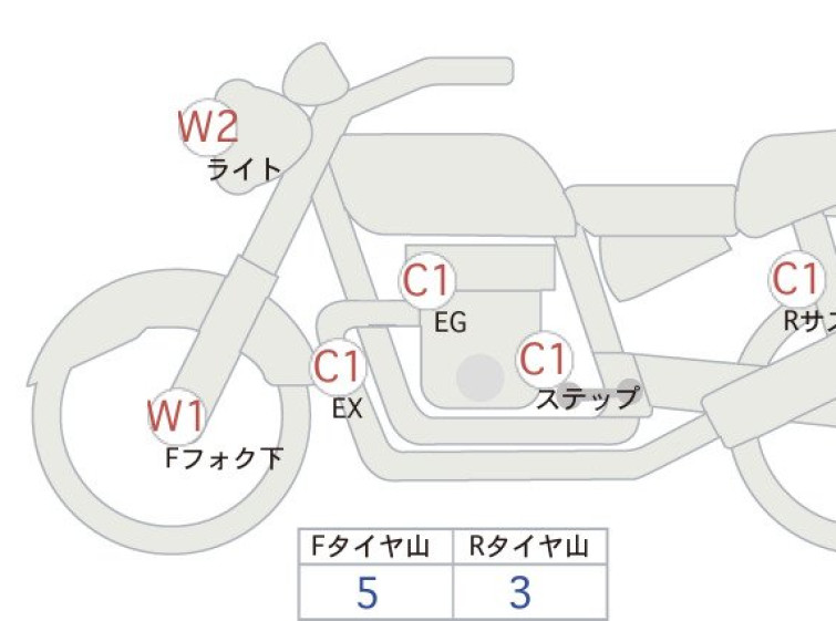 Мотоцикл BMW R1250R с пробегом 10586 km